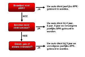 Wanneer APK